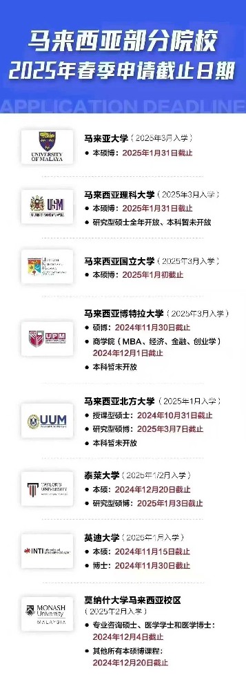 马来西亚本硕博，春季入学即将截止